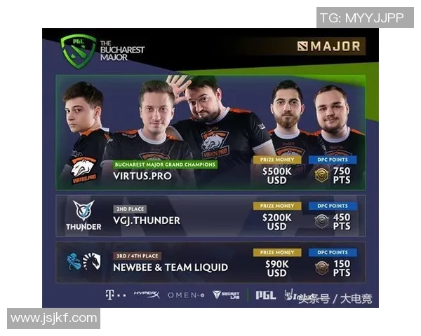 DOTA2最新配合排行榜揭晓V5战队荣登第六名引发热议