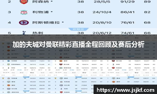 加的夫城对曼联精彩直播全程回顾及赛后分析